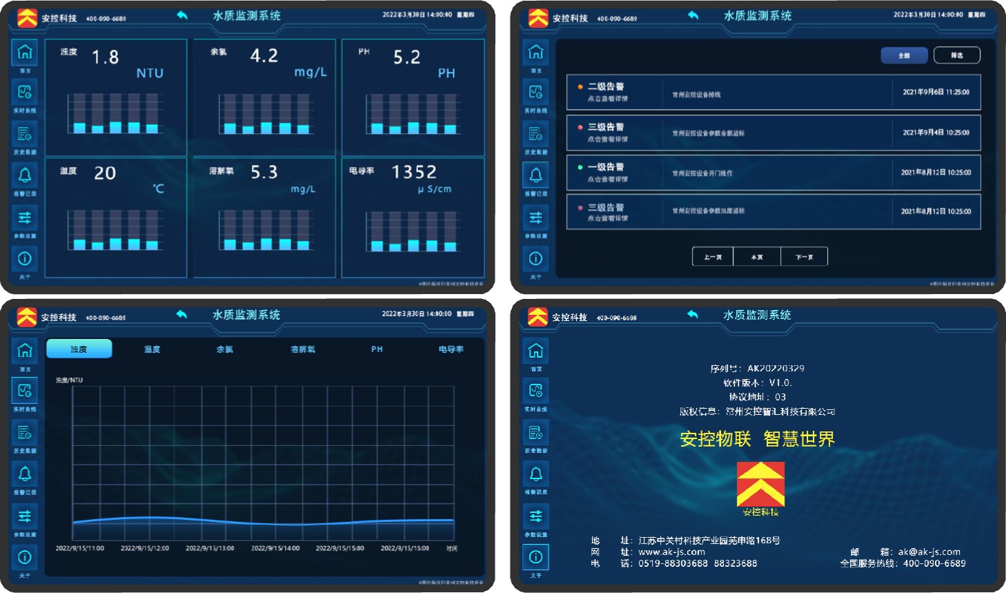 安控水质监测系统平台